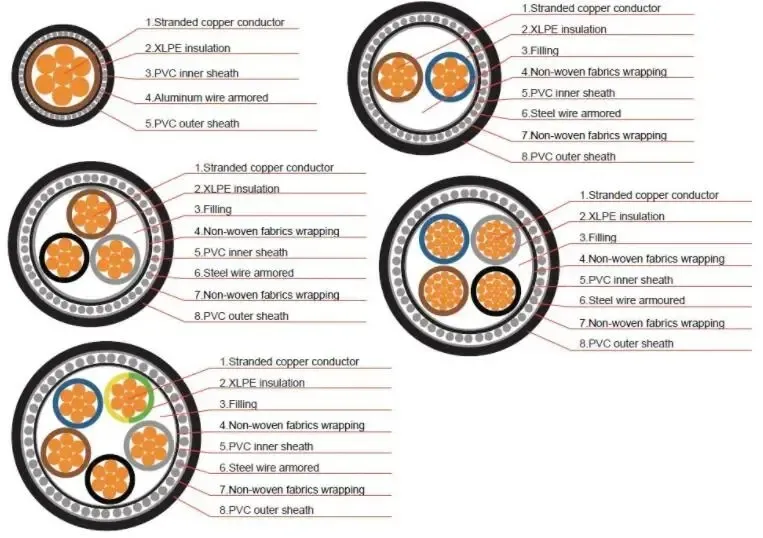0.6/1 Kv 2 Core PVC Insulated Steel Wire Swa Armored Cable