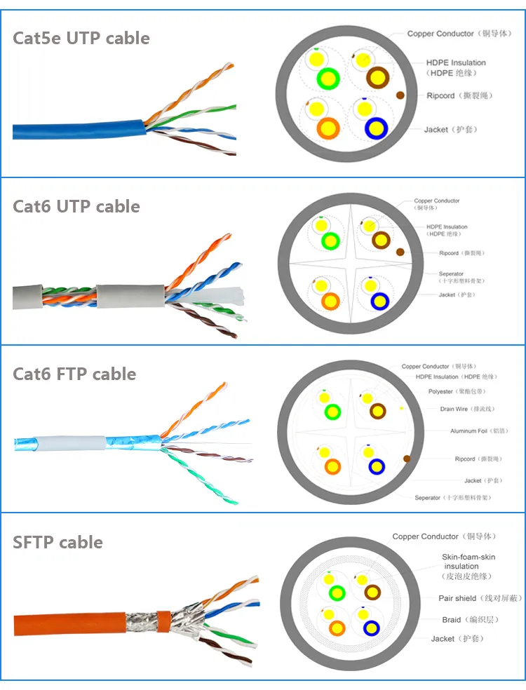 05m 1000FT CAT6A FTP Ethernet Cable CAT6A LAN Cable 500MHz 10gbps