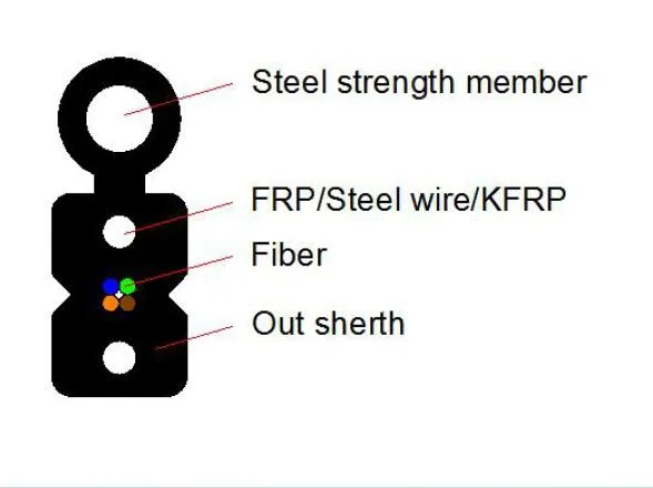 1/2/4 Core G657A1 FRP Fiber Optic FTTH Drop Cable