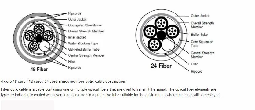 12/16/24/48 Core Outdoor Armoured Fiber Optic Cable GYXTW