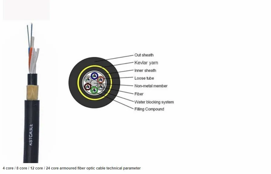 12/16/24/48 Core Outdoor Armoured Fiber Optic Cable GYXTW