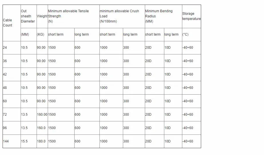 12/16/24/48 Core Outdoor Armoured Fiber Optic Cable GYXTW