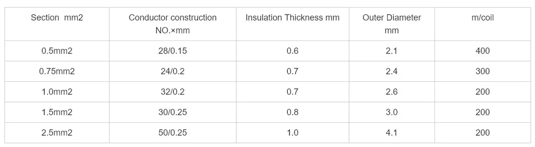 12 AWG Pure Copper Wire Silicone Cable for Car Audio Speaker Amplifier Remote 12 V DC Automotive Trailer Harness Hookup Wiring