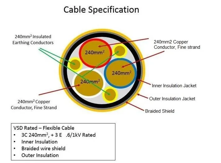 122kv 12AWG AC/Bx Power Cable