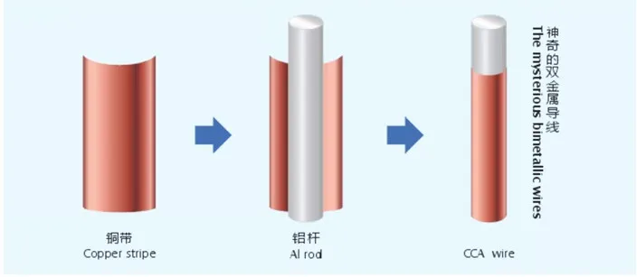130-220 Degree Aluminium Enamelled Winding Wire