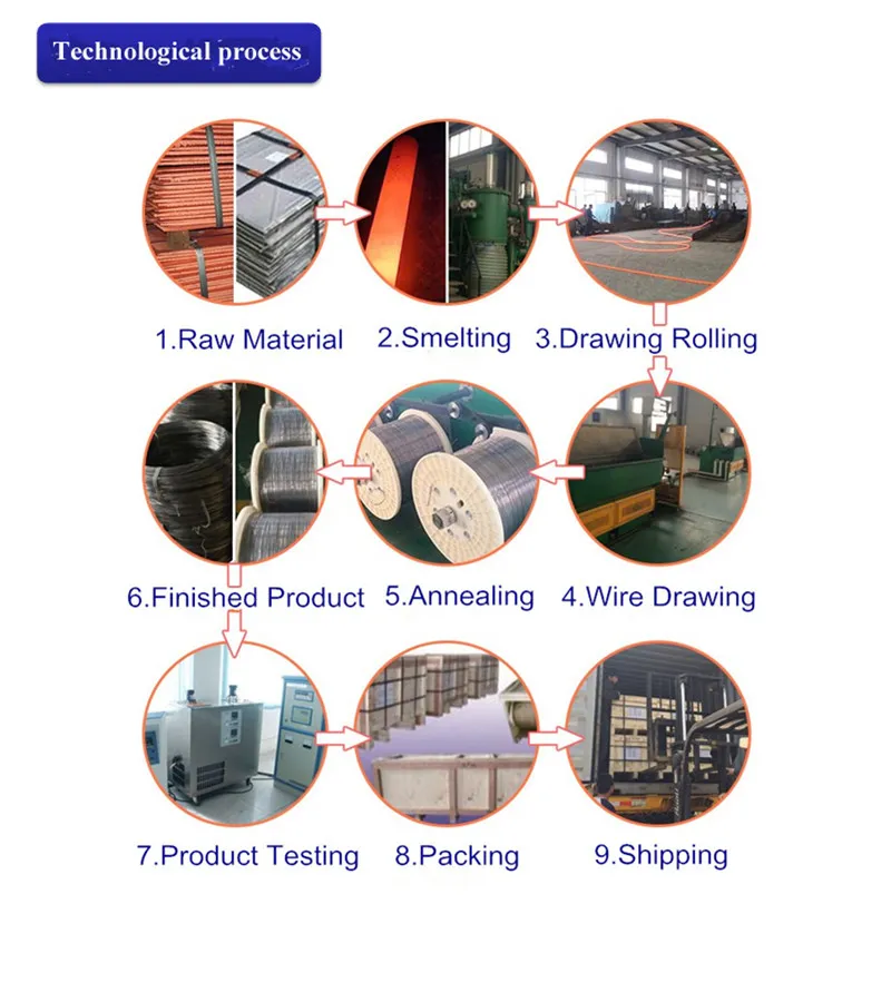 1x1.0mm2 KCA KCB  Iron-copper nickel22/Copper-Copper Nickel 40 Thermocouple compensation alloy Wire  for electric insluated cable / copper hdmi Extension wire