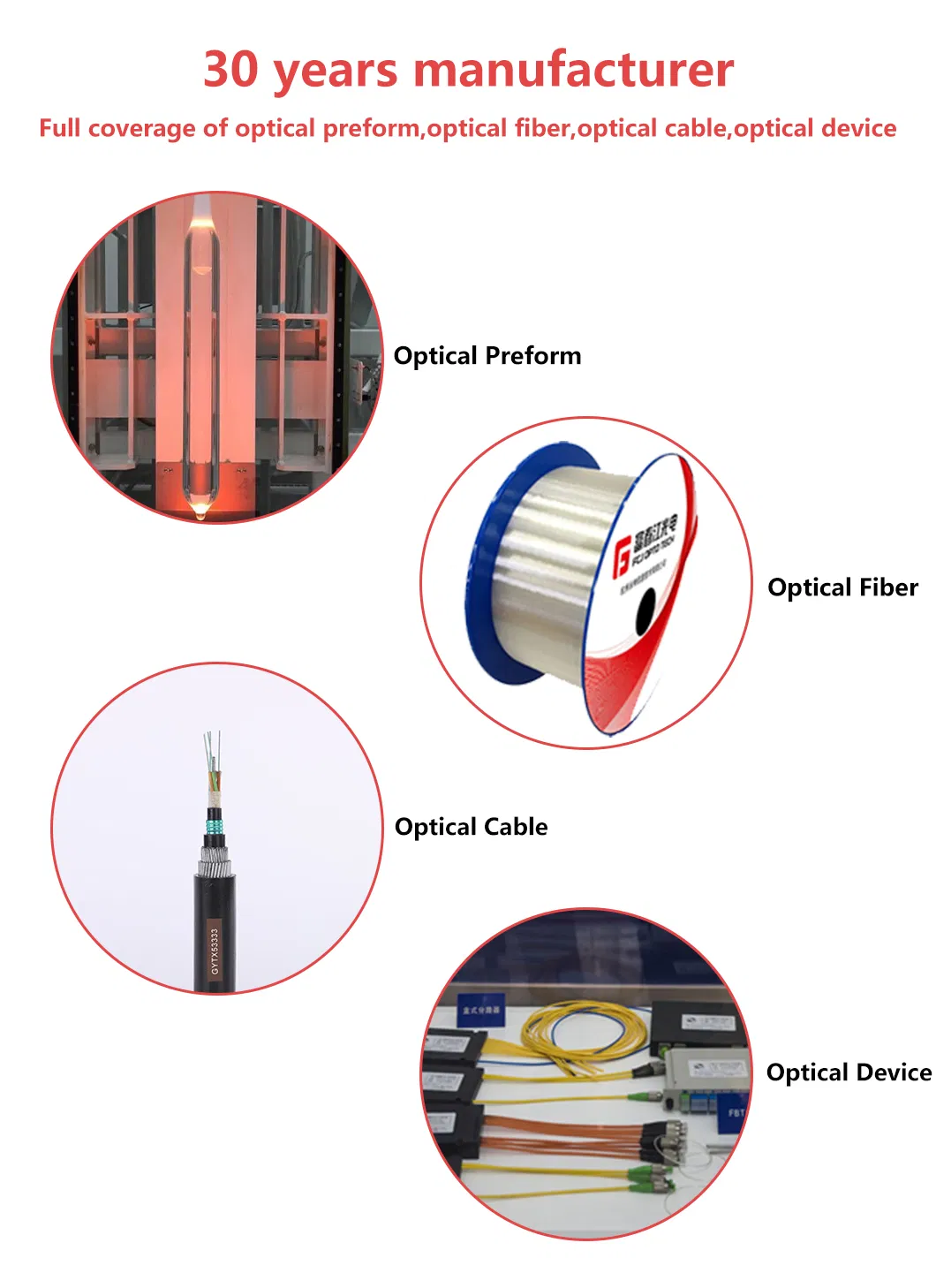 2--96 C Gjbfjv Gjbfjh Indoor Breakout Fiber Optic Cable