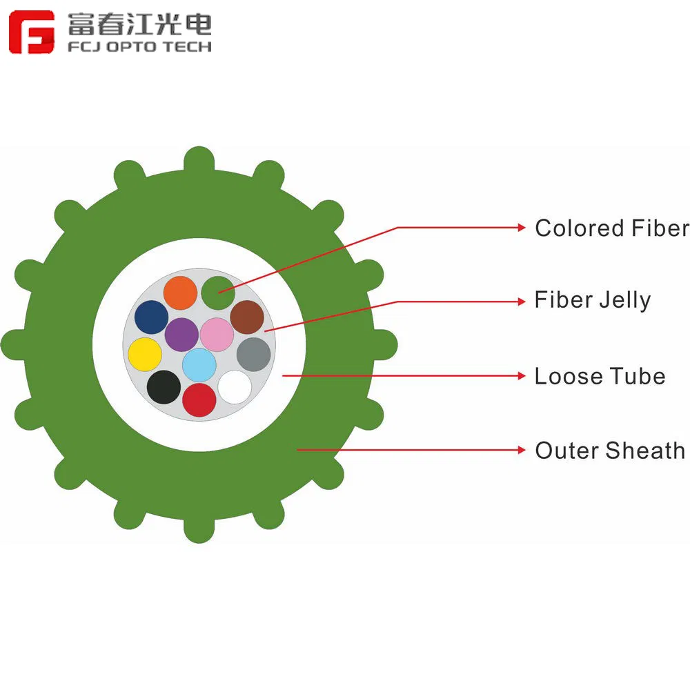 2--96 C Gjbfjv Gjbfjh Indoor Breakout Fiber Optic Cable