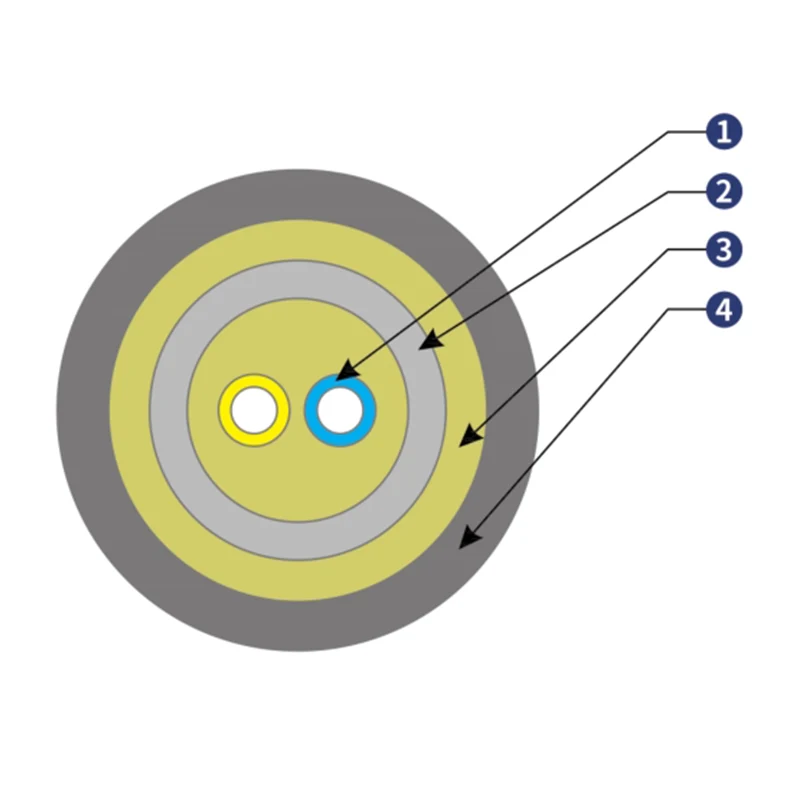 How Does Temperature Fluctuation Affect the Performance of Armored Anti-rodent Fiber Optic Cable