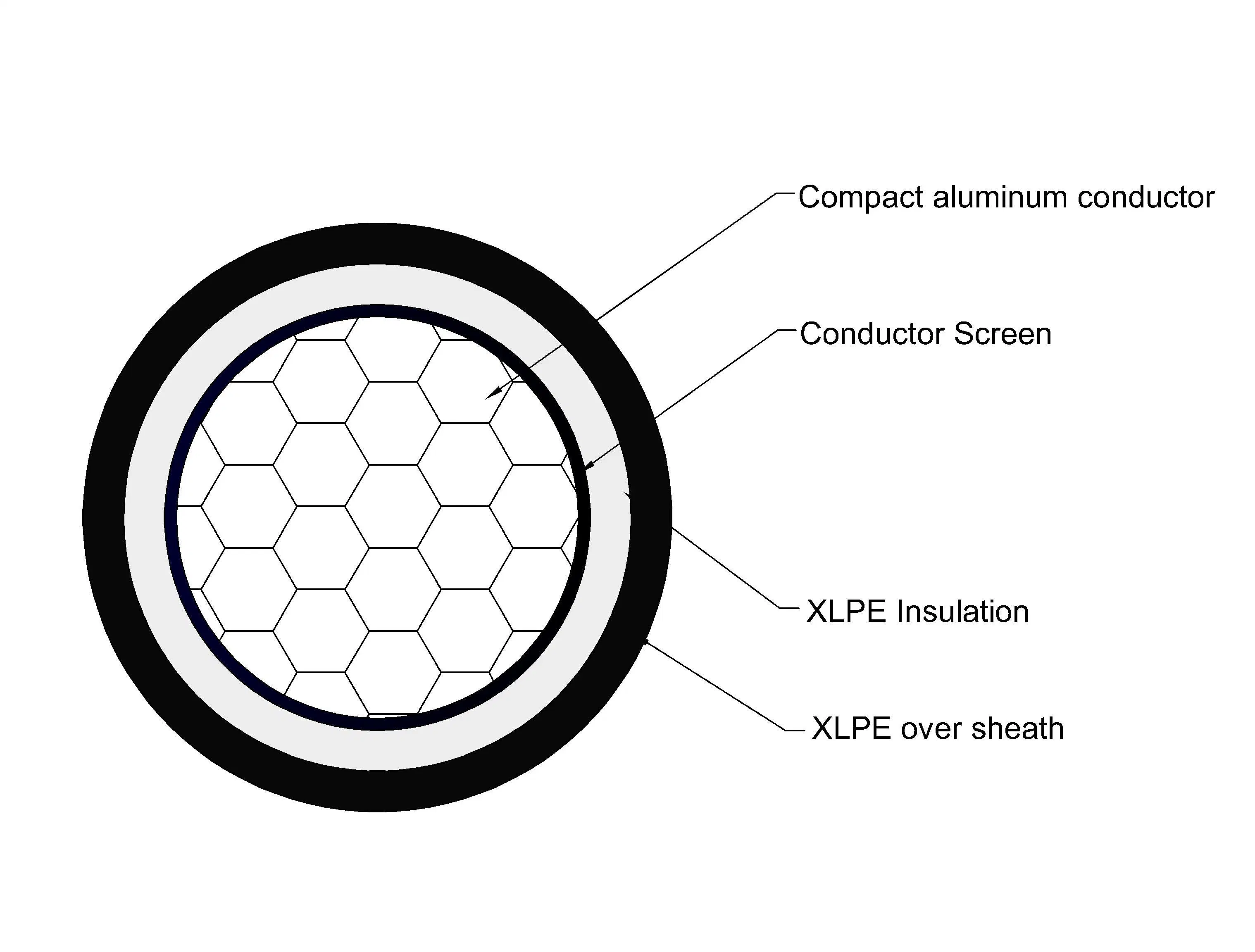 22kv 95mm2 Sac Spaced Aerial Cable