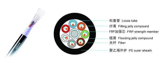 24 Core Non-Armored Optical Fiber Cable in Excellent Water-Blocking Performance