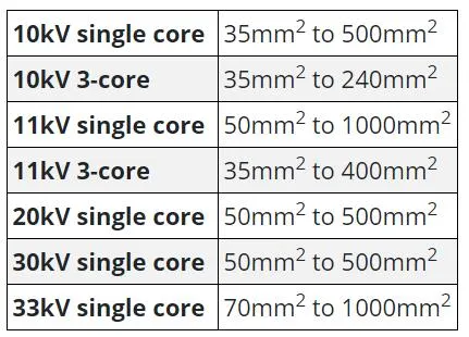 3 Cores Medium Voltage Power Cables