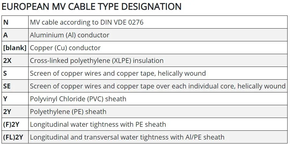 3 Cores Medium Voltage Power Cables