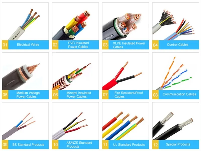 3 Cores Medium Voltage Power Cables