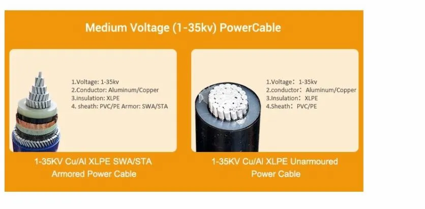 33kv Al/Cu 1*240mm2 1*630mm2 XLPE Underground Power Cable