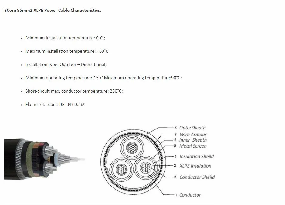 33kv Al/Cu 1*240mm2 1*630mm2 XLPE Underground Power Cable