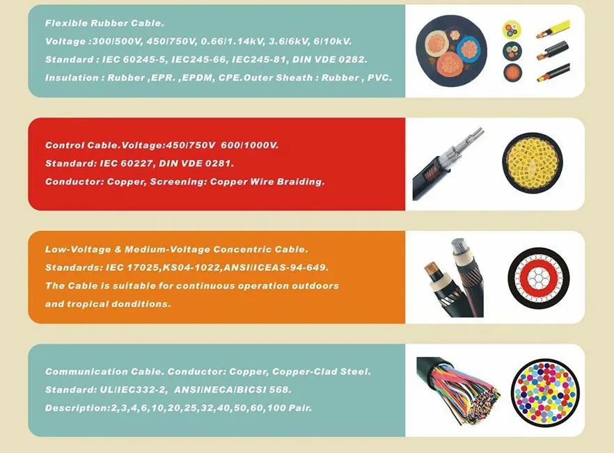 33kv Al/Cu 1*240mm2 1*630mm2 XLPE Underground Power Cable