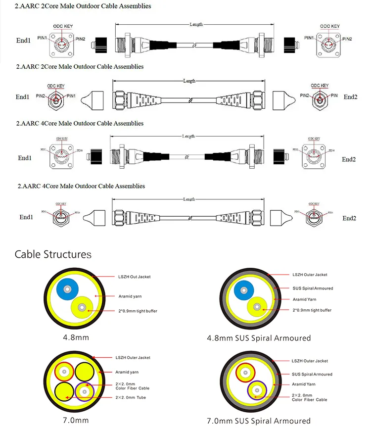 360 Degree Adjustable LC Uniboot Nsn to Aarc Connectors Patch Cable Assembly
