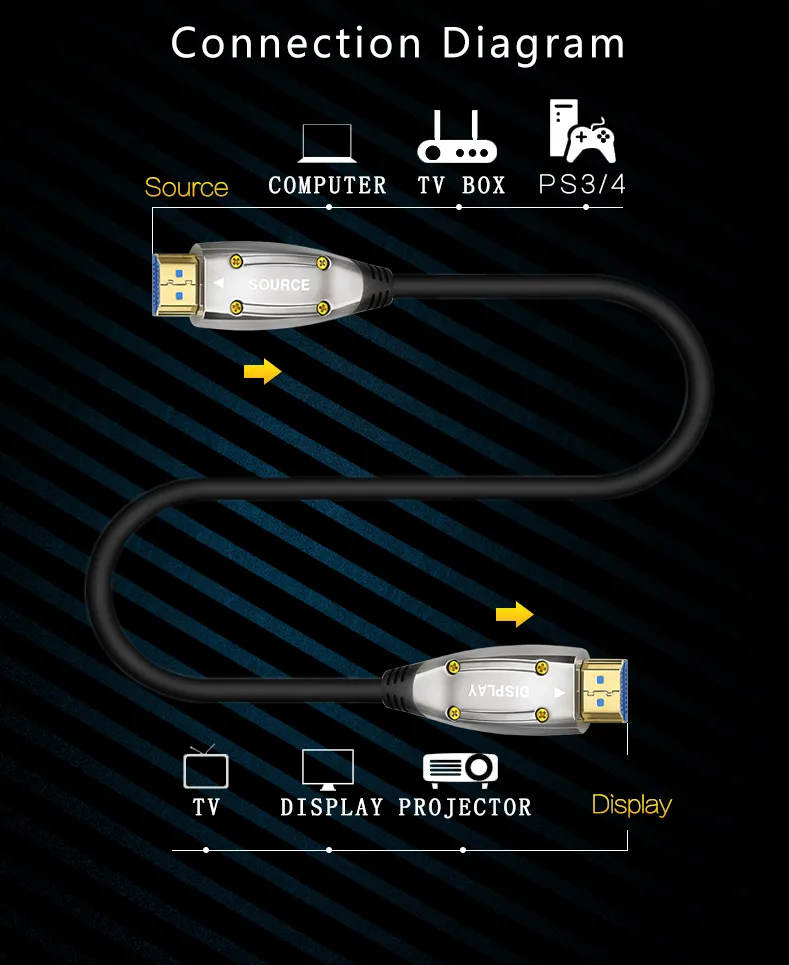 50m/100m 4K 144Hz HDMI Aoc 8K 2.1 Fiber Optic Cable