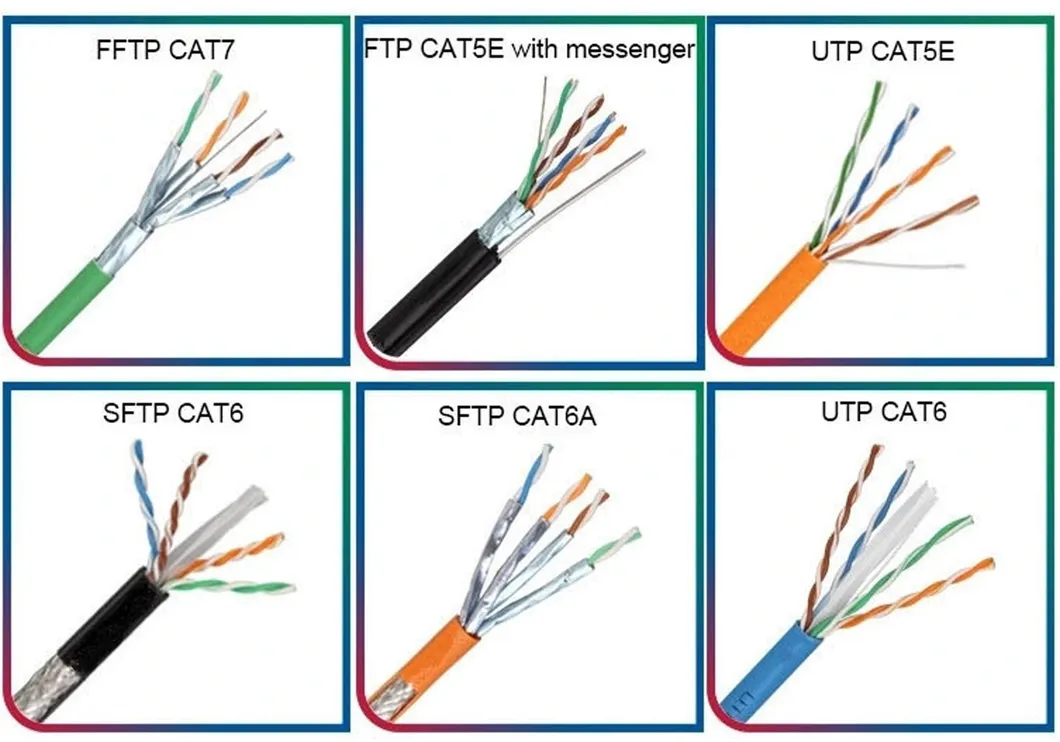 5D-Fb 8d-Fb 10d-Fb Coaxial Cable