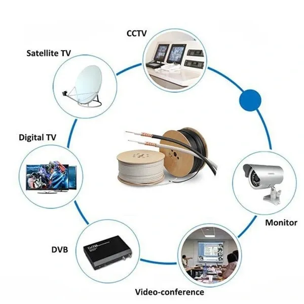 5D-Fb 8d-Fb 10d-Fb Coaxial Cable