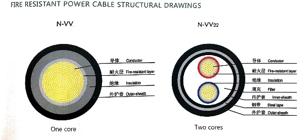 6 Sq mm Wire 4+1 PVC Insulated Electronic Wire / PVC Sheathed Fire Resistant Electricity Wirecables / Electric Wire Cable (N-VV)