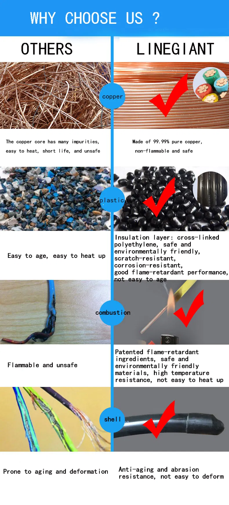 6 Sq mm Wire 4+1 PVC Insulated Electronic Wire / PVC Sheathed Fire Resistant Electricity Wirecables / Electric Wire Cable (N-VV)