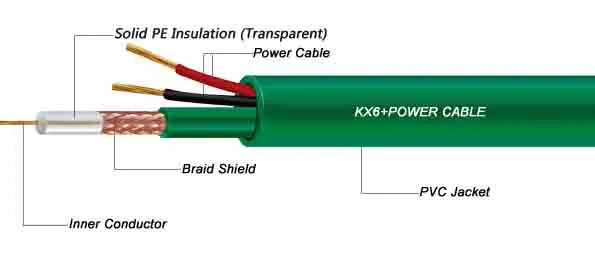 7*0.2mm solid PE Coaxial Communication Cable Kx7with Power