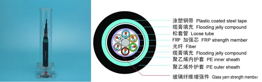 72 Core Outdoor Armored Optical Fiber Cable for Telecommunications