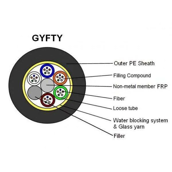 96 Core GYFTY Sm Fiber Optic Cable Non Metal FRP Strength Member