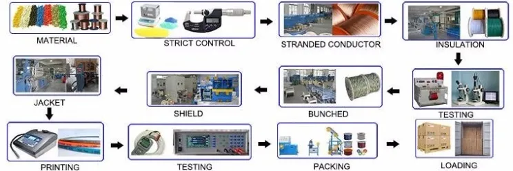 99.99% Pure Cooper Conductor Doubule Insulation PVC Jackat Microphone Cable XLR Cable