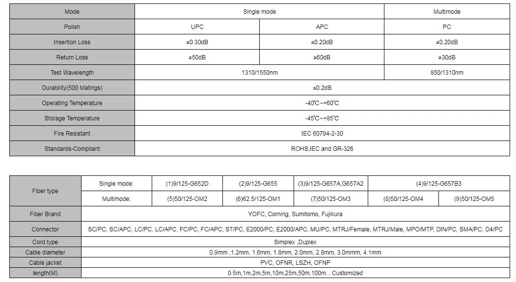 Abalone Fiber Optic Indoor Patch Cord to Attach One Device to Another for Signal Routing PC Upc APC Low Insertion Loss