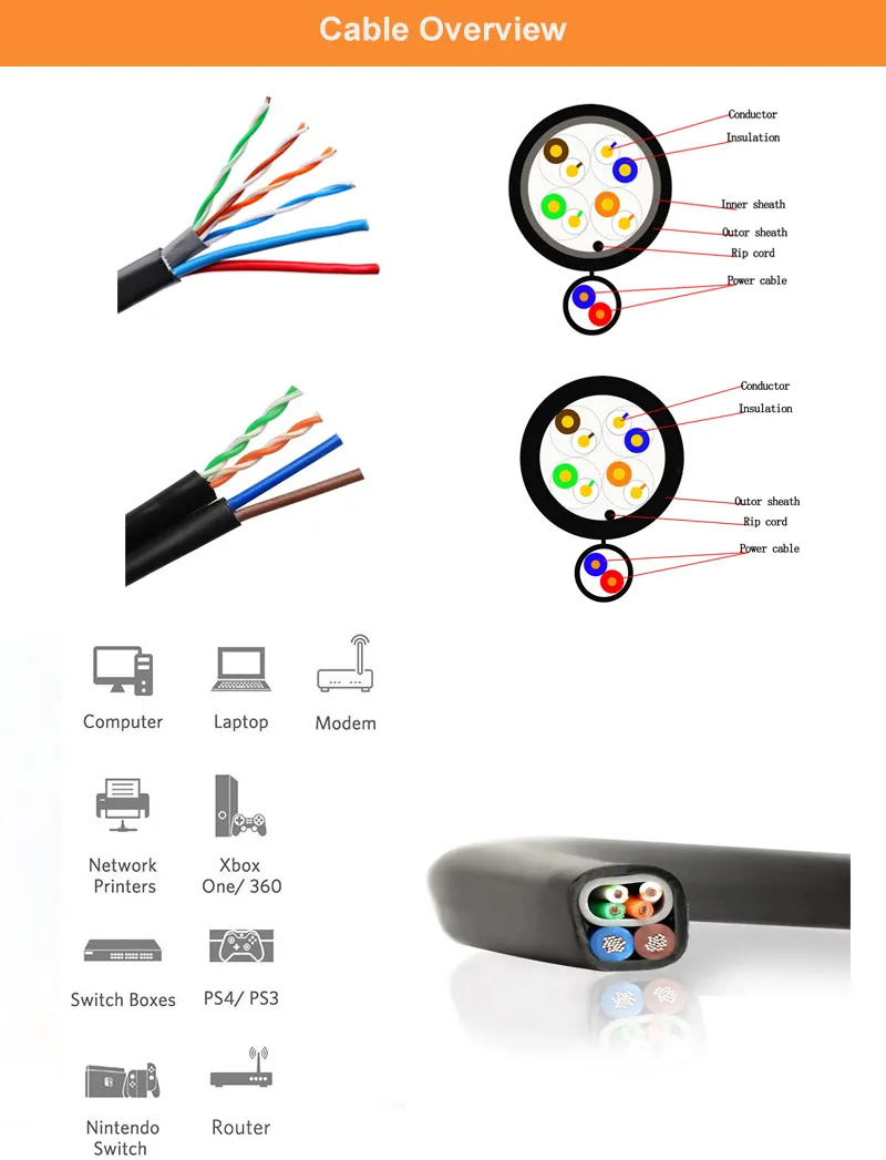 Add to Comparesharebc CCC CCA CCS Copper 2c Stranded Power Wire PVC PE Double Sheath UTP Cat5e Cable 24AWG 2pr 4pr High Quality Ome