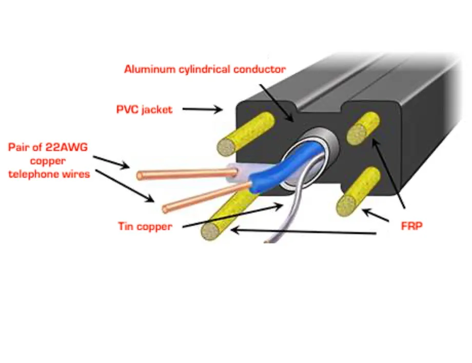 ADSL Connecting Cables 1X2X0.5cu/ Data Cable Telephone Cable