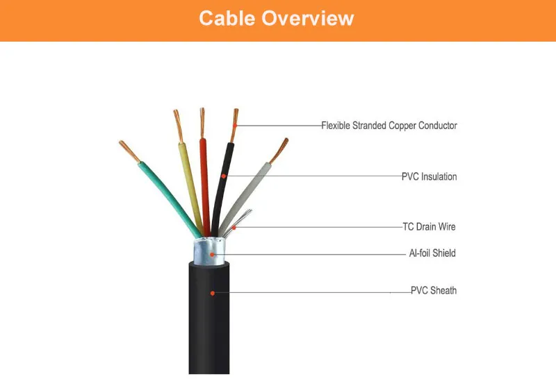 Alarm Cable 4/6 Cores Communication Cable Copper Standard CPR Approved Fire Alarm Cable Copper Wire