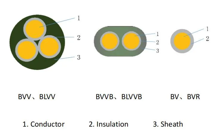 Aluminium Core, Polyvinyl Chloride, Insulated Electric Wire