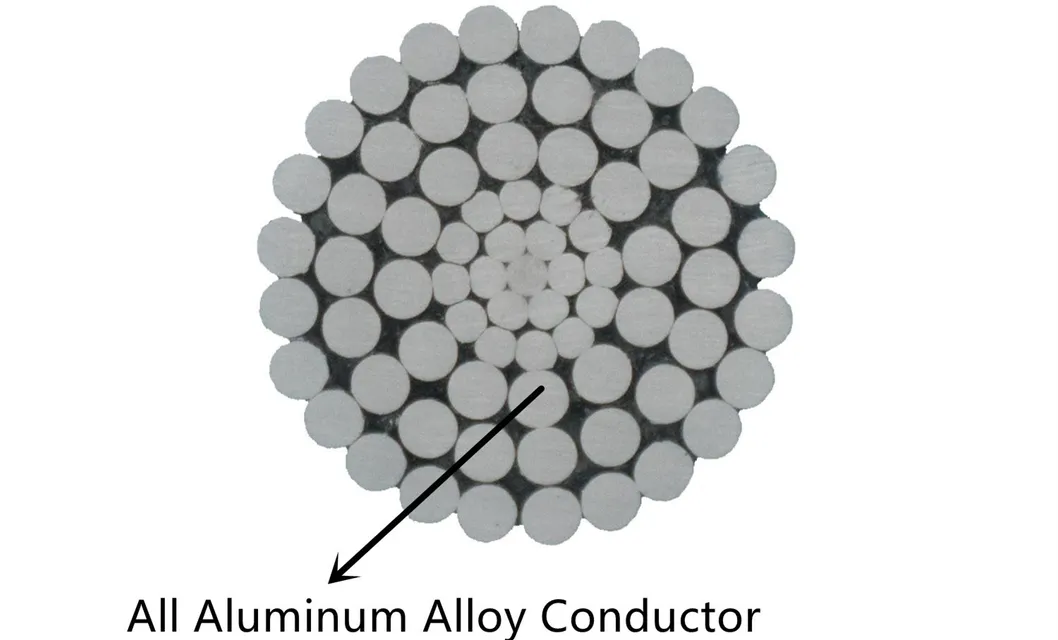 Aluminum Alloy Wire AAAC Greely Conductor Bare Aluminum Overhead Conductor