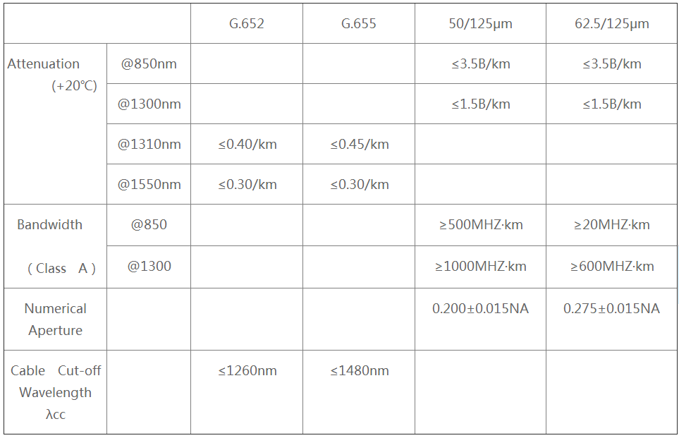 anatel certificate factory price ftth drop cable 1fo g657a fiber optic drop cable