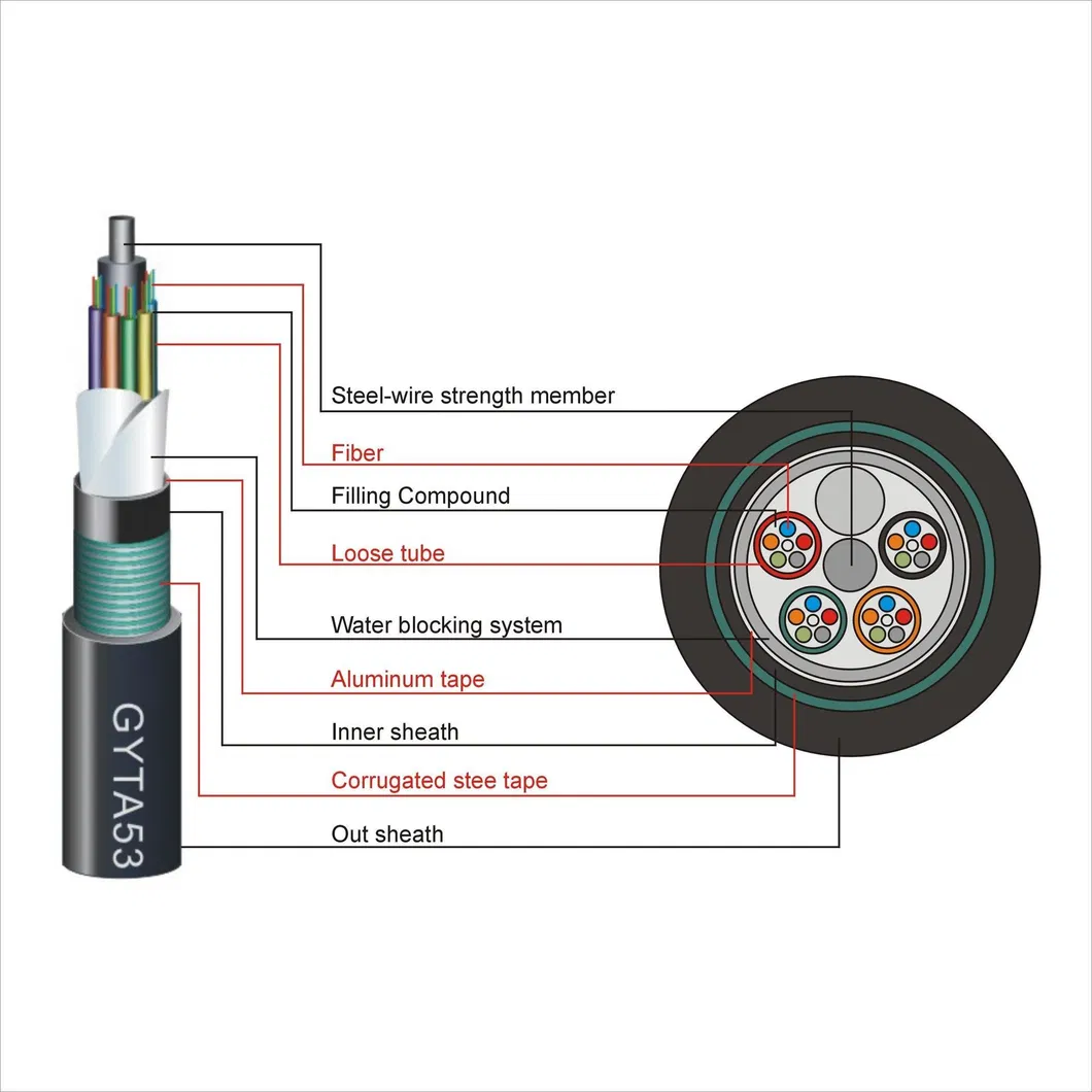 Armored Steel Tape GYTA GYTA53 GYTY53 24 96 12-144 Sm/mm Core Fiber Optic Cable Manufacturer Price