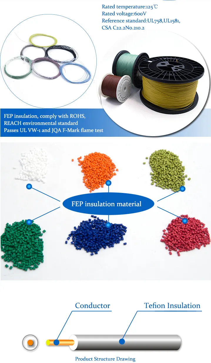AVS Automotive Wire Japanese Standard Low Voltage Wire PVC Flexible Cable PVC Insulated Wire Cable Copper Wire