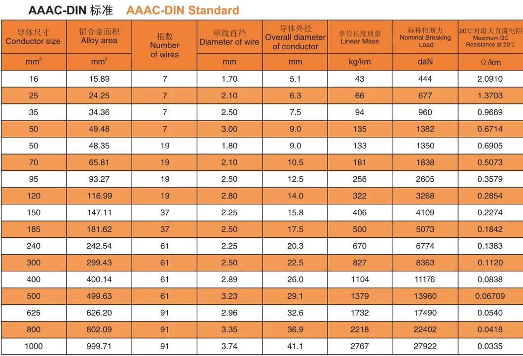 Bare AAC/AAAC Aluminum Alloy Cable Conductor IEC 61089