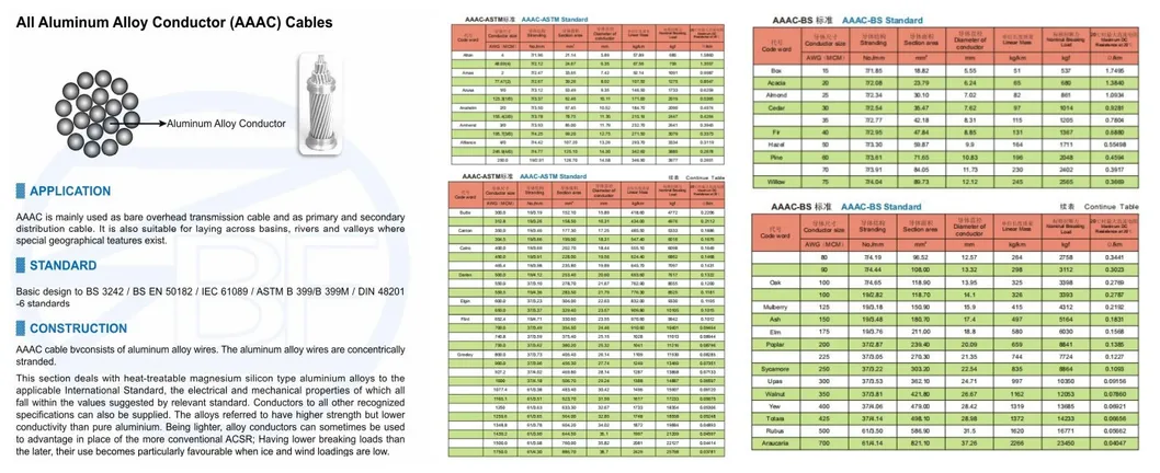 Bare Aluminium Alloy Conductor Electric Wire AAAC