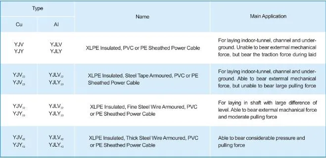 Best Price 400mm 66kv Power Cable