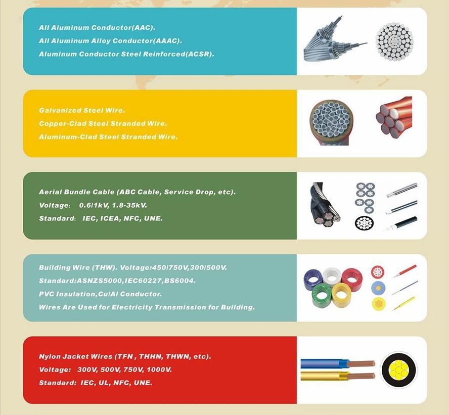 Best Sell High Quality H07rn-F 5core 10mm2 Flexible Rubber Insulated Cable