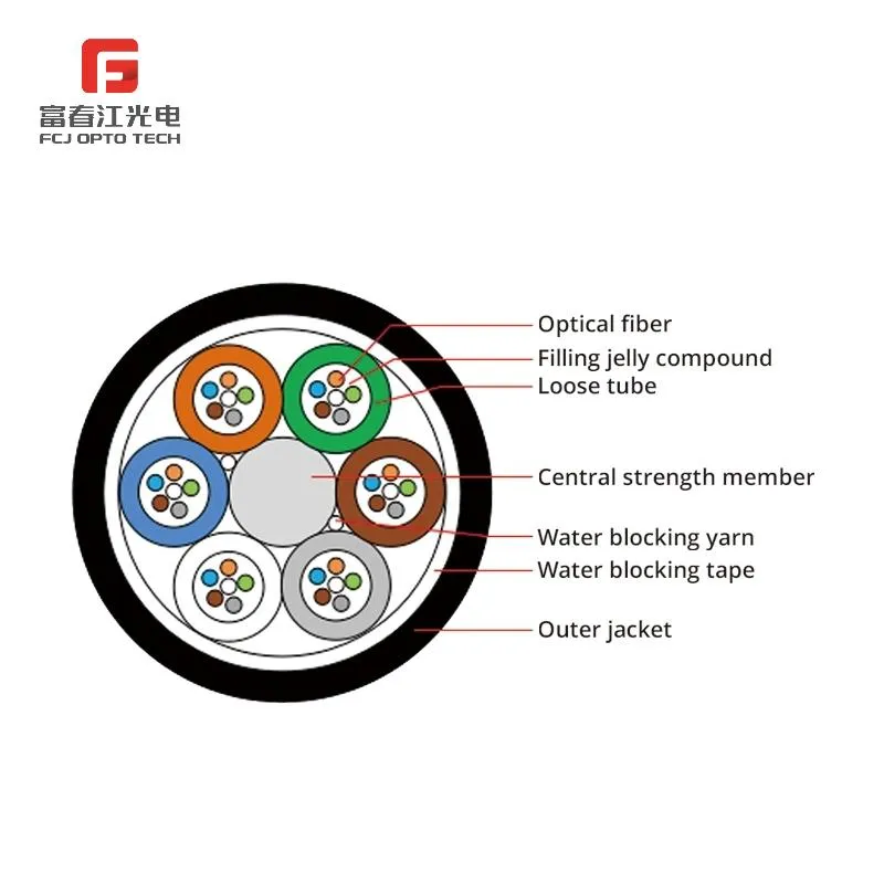 Breakout Optical Fiber Cable, Gjbfjv Multi-Fiber Optical Cable, Singlemode Indoor Cabling Fiber Optic Cable