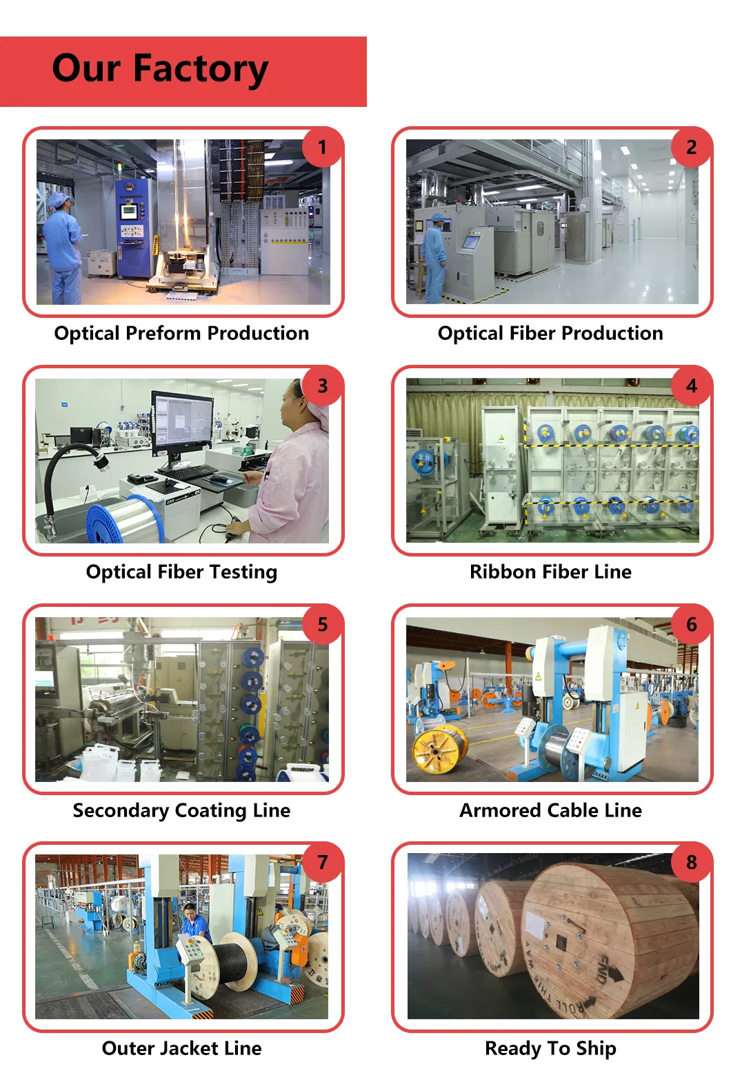 Breakout Optical Fiber Cable, Gjbfjv Multi-Fiber Optical Cable, Singlemode Indoor Cabling Fiber Optic Cable