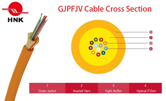 Bundle Fan-out Distribution Breakout Cable & Ruggedzied Cable Fiber Optic Pigtail