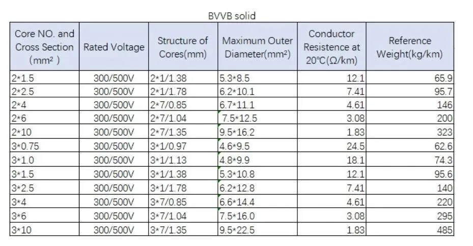 BVVB Electric Flat Twin Copper Electrical Wire Cable with PVC Insulation