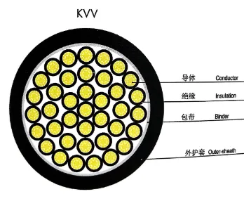 Cable for Lighting Control Cable PVC Sheathed Fire Resistant Control Cable (N-KVV) /Copper Conductor PVC Insulate Steel Wire Braiding