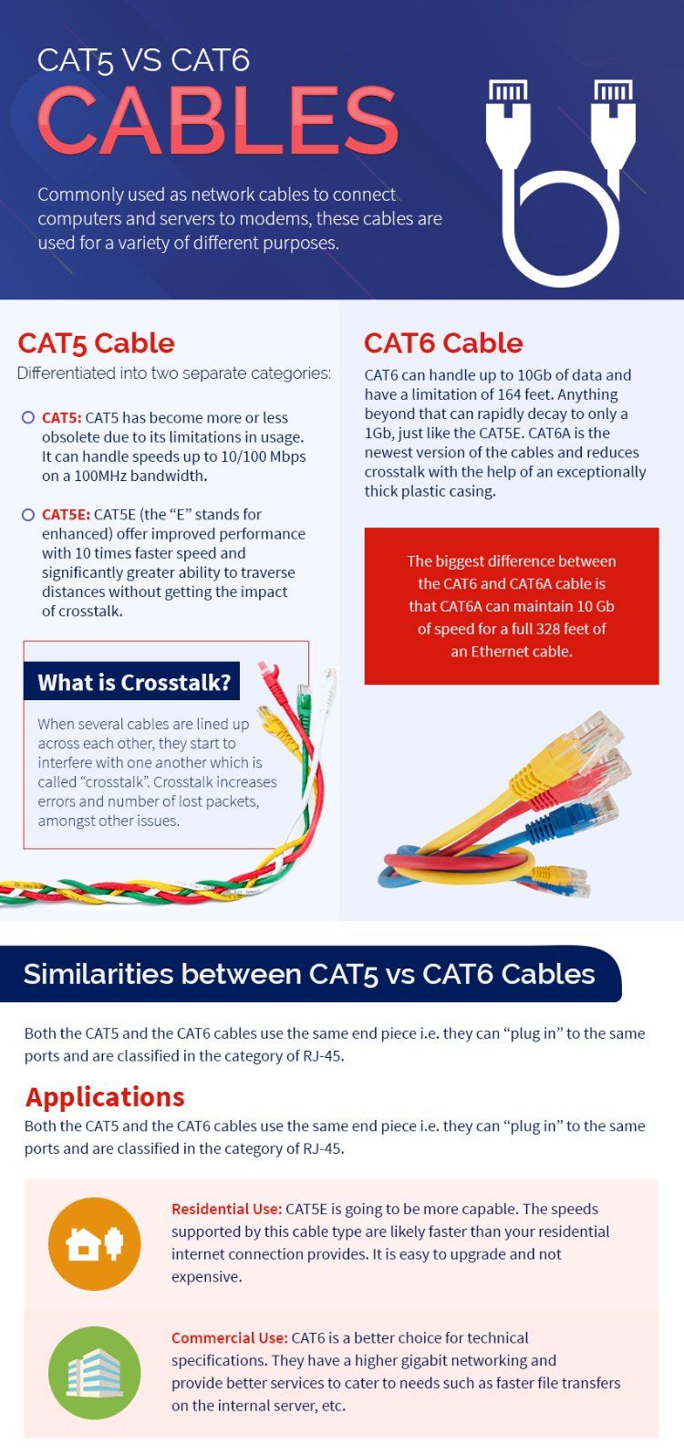 CAT6 FTP 23AWG 0.56mm Pure Copper PVC+PE Double Sheath 100m Price Cat 6 Outdoor Cable